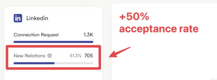 connection request without note stats 1