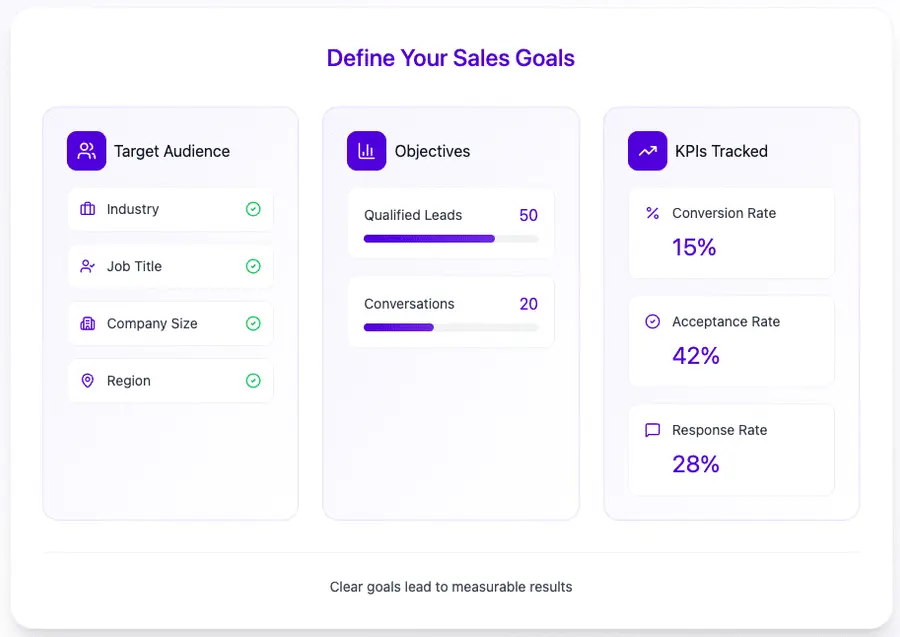 define your sales goals
