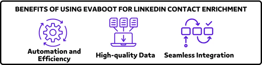 Benefits of Using Evaboot for LinkedIn Contact Enrichment