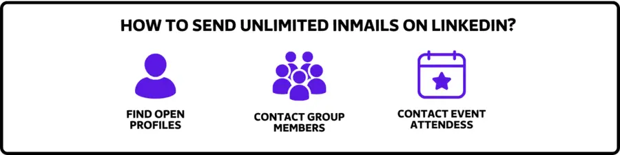 send unlimited inmails linkedin