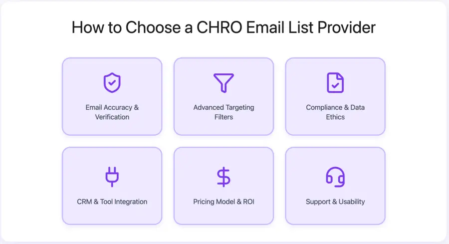 How to Choose a CHRO Email List Provider
