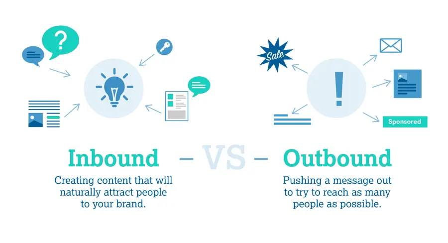 Inbound vs Outbound infographic