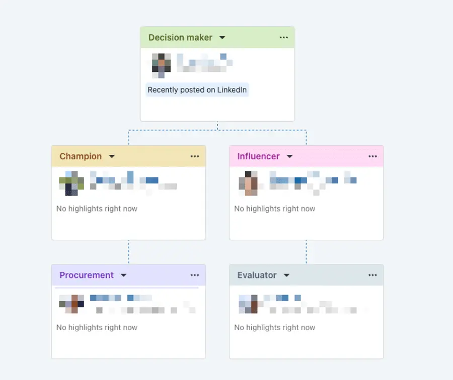 role identification relationship mal sales navigator
