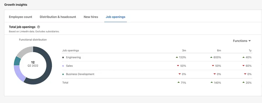 offerte-lavoro-pagina-aziendale-linkedin