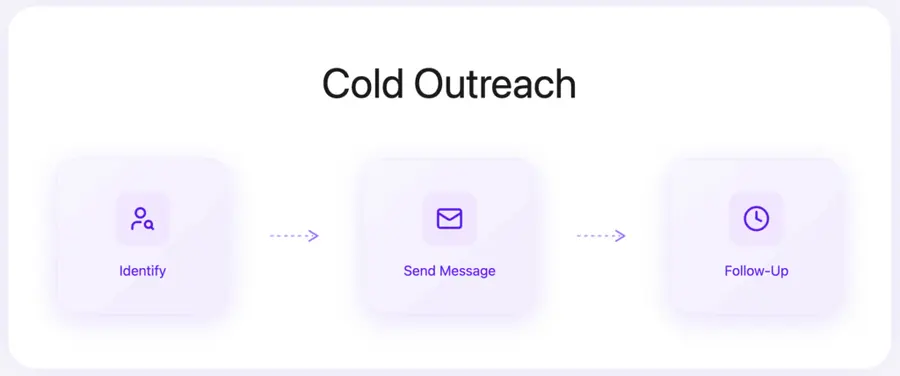 cold outreach