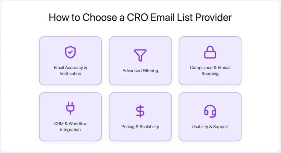 How to Choose a CRO Email List Provider