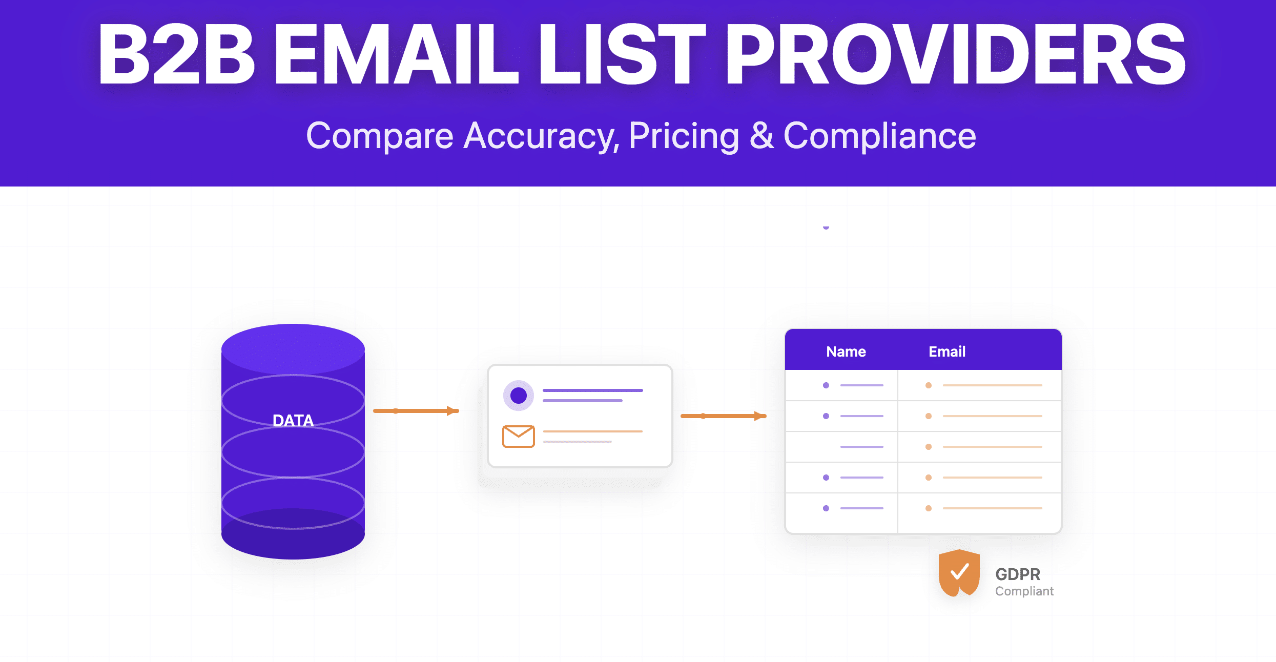 The 15 Best B2B Email List Providers