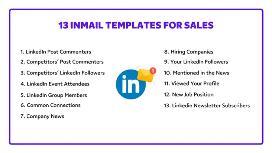 List of 13 LinkedIn InMail templates for sales with categories like post commenters, event attendees, and company news.