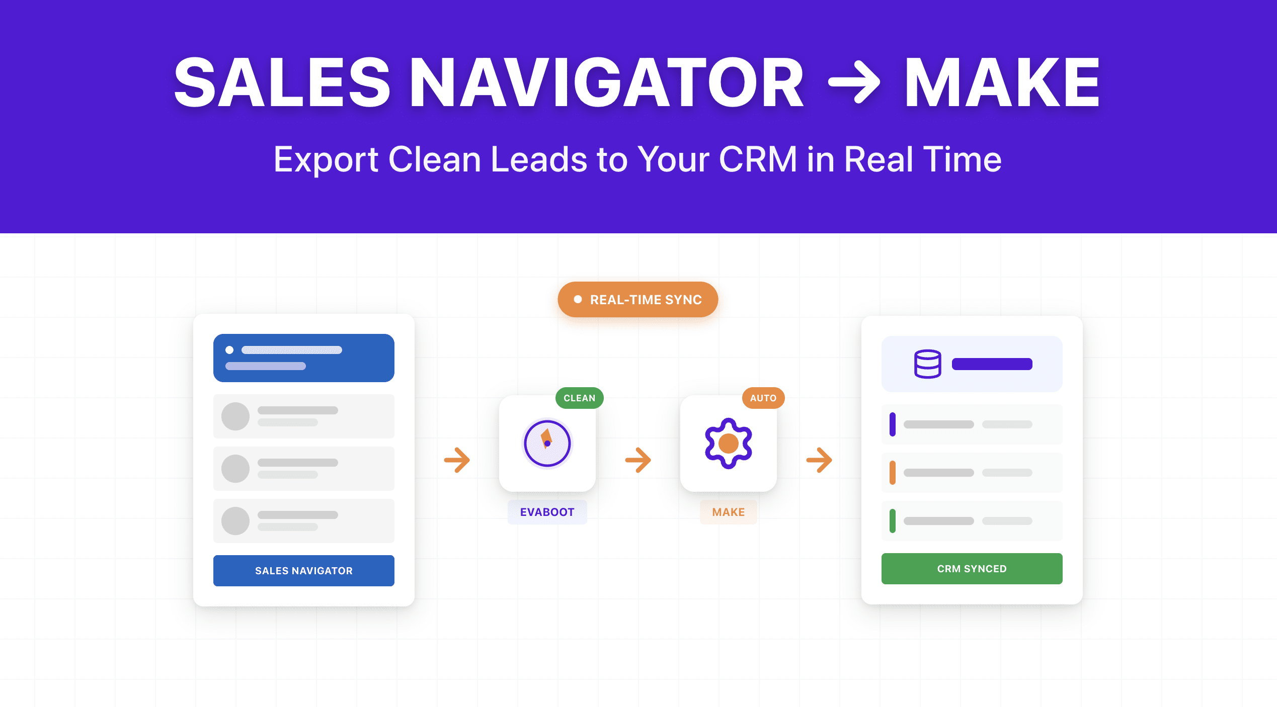 LinkedIn Sales Navigator + Make Integration: How to Set It Up