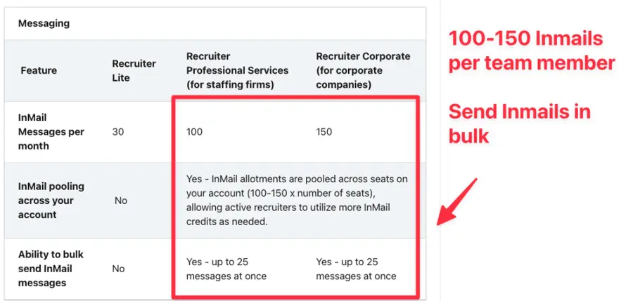 linkedin recruitier corporate inmails
