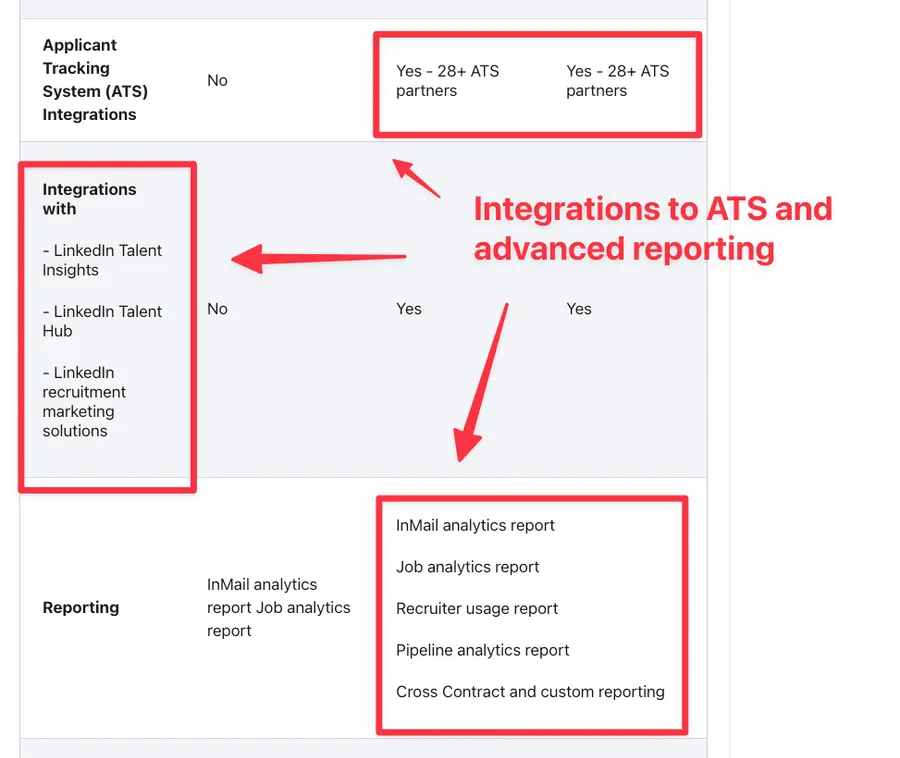 funcionalidades integração do linkedin recruiter