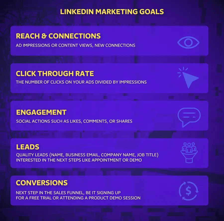 LinkedIn marketing goals infographic