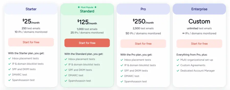 UseBouncer monthly subscription plans