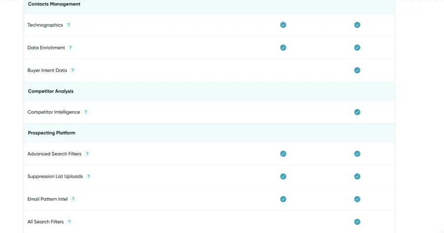 uplead pricing plan inclusions and features