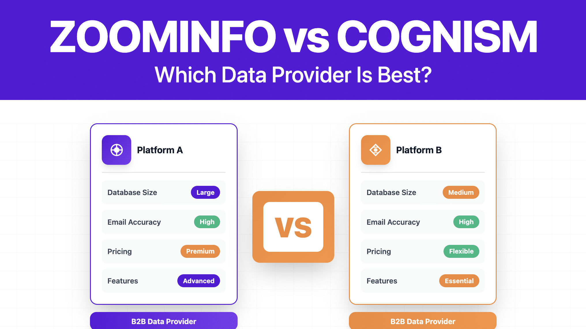ZoomInfo vs Cognism: Data, Price, Feature Comparison 2026