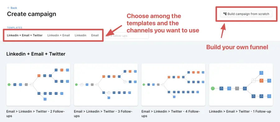 linkedin prospecting campaign template