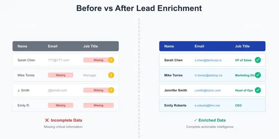 lead enrichment comparison
