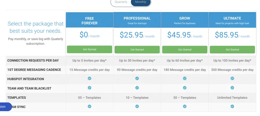 lead connect pricing
