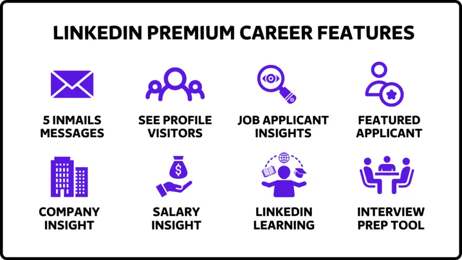 linkedin premium career features