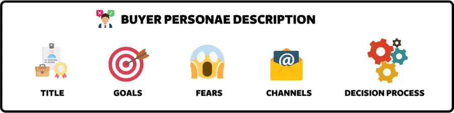 build your buyer personae prospecting list