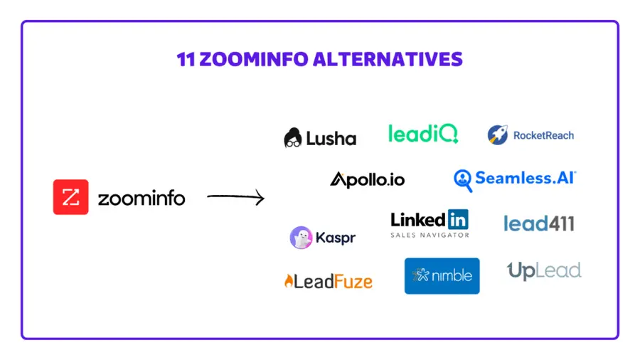 ZoomInfo Alternatives and Competitors