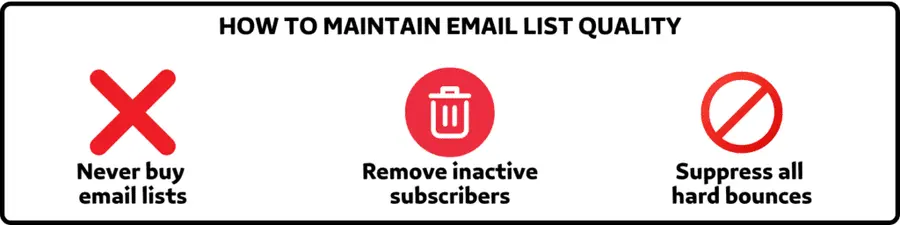HOW TO MAINTAIN EMAIL LIST QUALITY