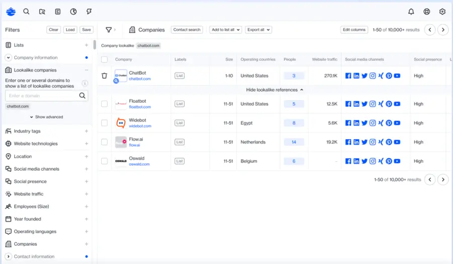 ocean io lead generation