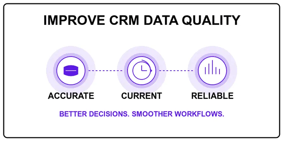 improve crm data quality