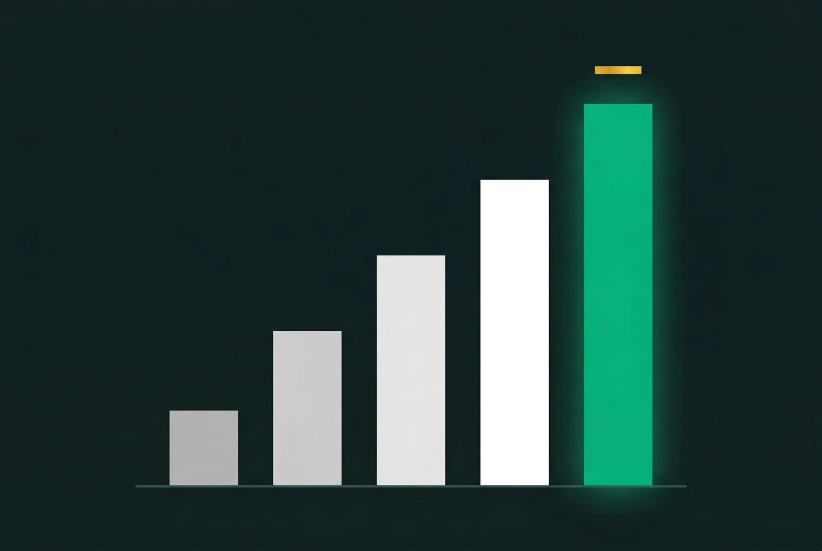 A bar chart with 5 bars, all increasing in height to the right with the last one glowing green and a gold line above it