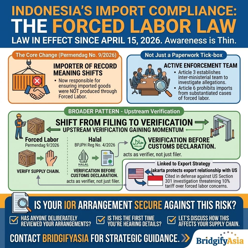 This Rule Has Been Law in Indonesia Since April. Most Importers Still Don't Know About It.