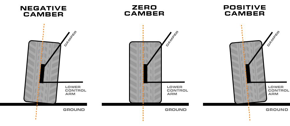 What is Negative Camber? Exploring the Positives of Negative Camber