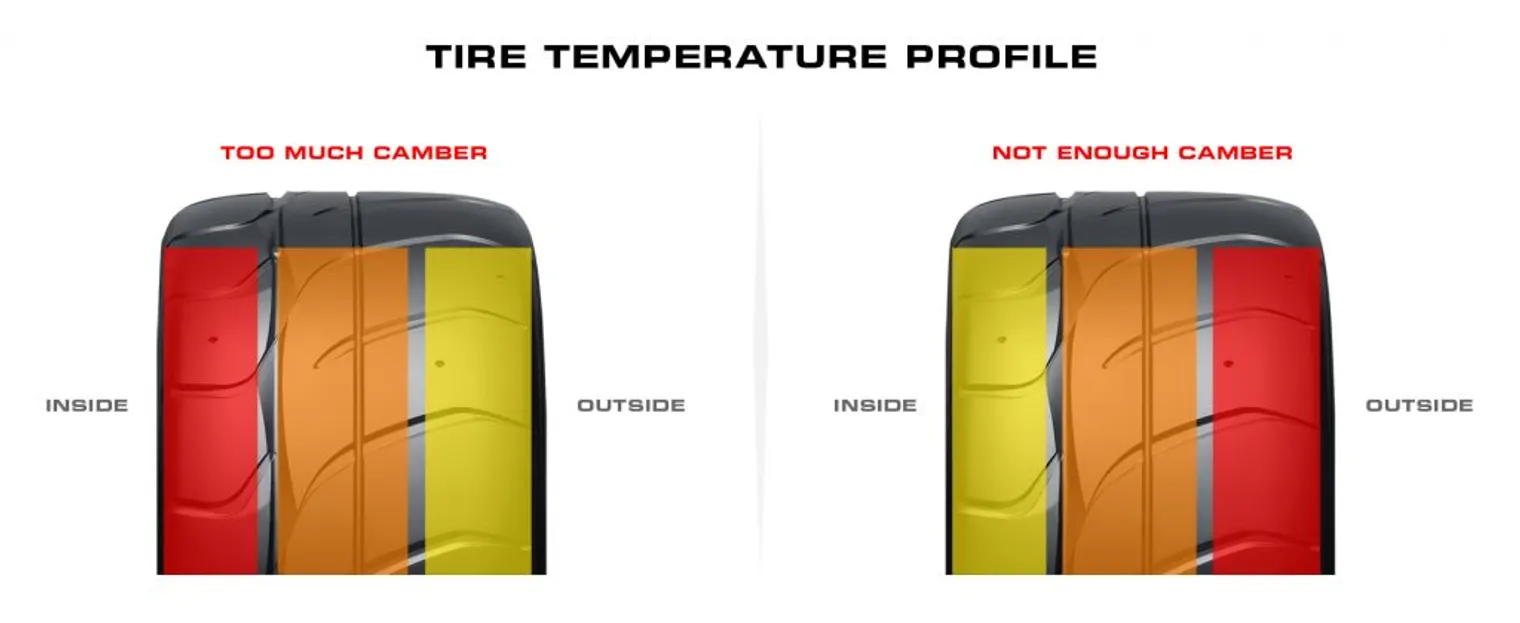 What is Negative Camber? Exploring the Positives of Negative Camber