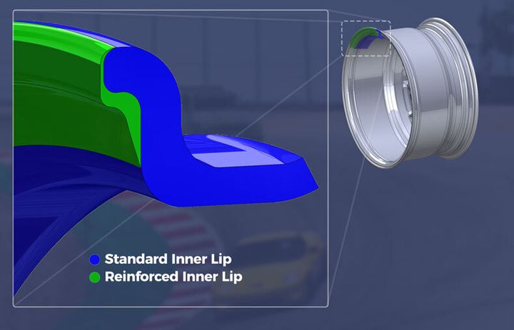 CGI showing comparison of Standard vs Reinforced APEX Wheels inner lip