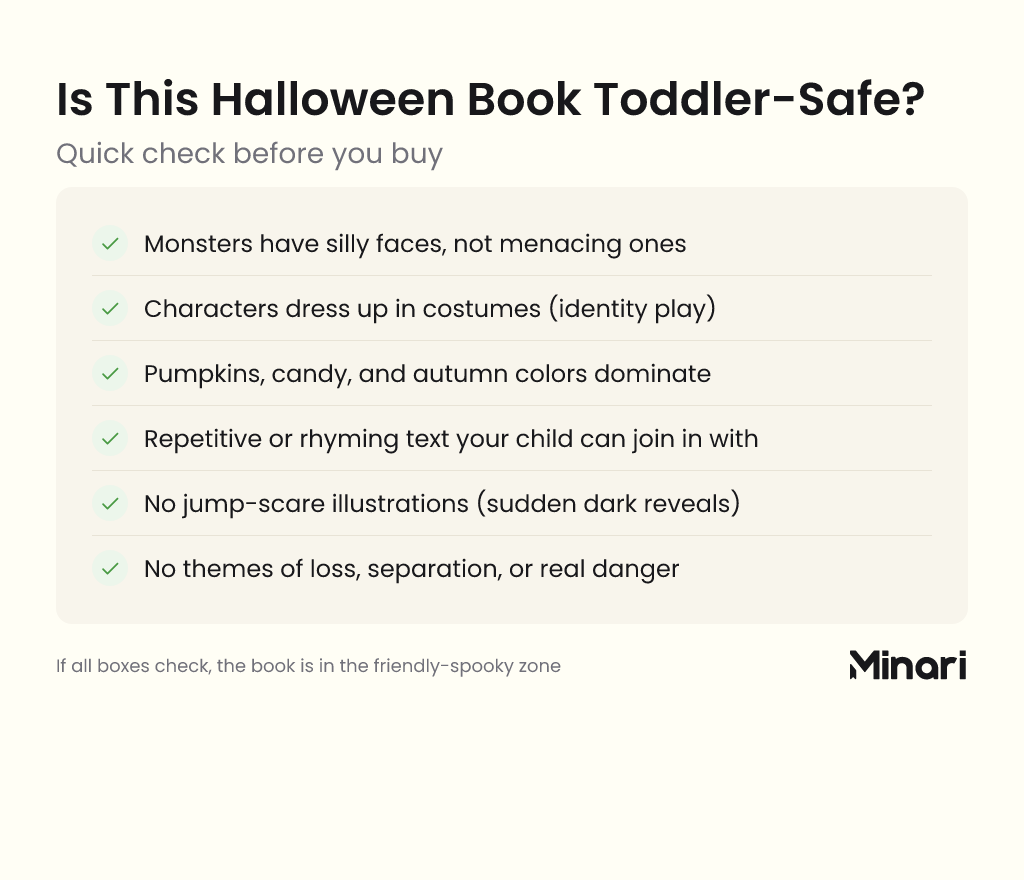 Checklist infographic titled 'Is This Halloween Book Toddler-Safe?' with six criteria all checked: monsters have silly faces not menacing ones, characters dress up in costumes, pumpkins and autumn colors dominate, repetitive or rhyming text the child can join, no jump-scare illustrations, no themes of loss or separation — with the verdict line 'If all boxes check, the book is in the friendly-spooky zone'