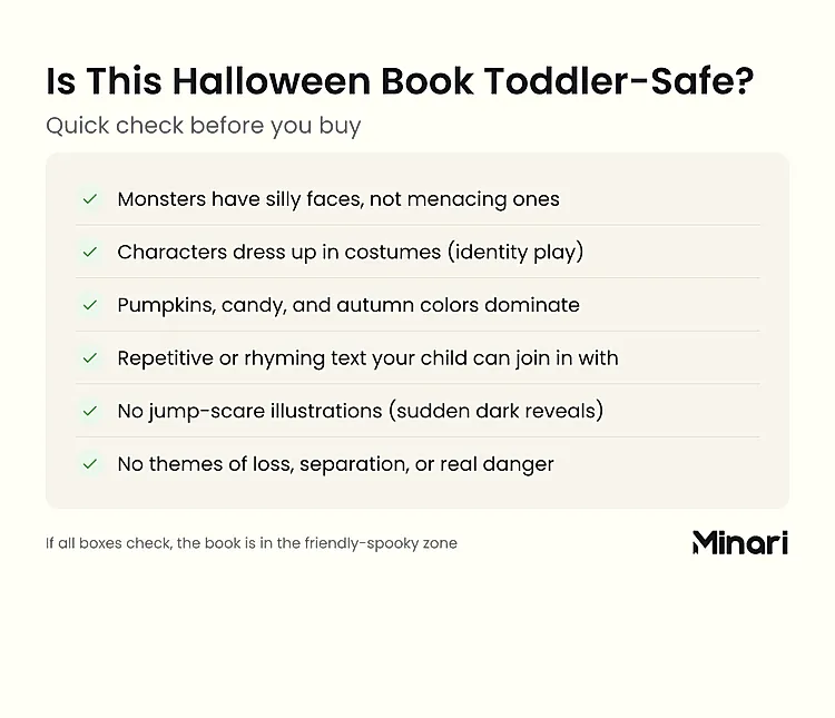 Checklist infographic titled 'Is This Halloween Book Toddler-Safe?' with six criteria all checked: monsters have silly faces not menacing ones, characters dress up in costumes, pumpkins and autumn colors dominate, repetitive or rhyming text the child can join, no jump-scare illustrations, no themes of loss or separation — with the verdict line 'If all boxes check, the book is in the friendly-spooky zone'