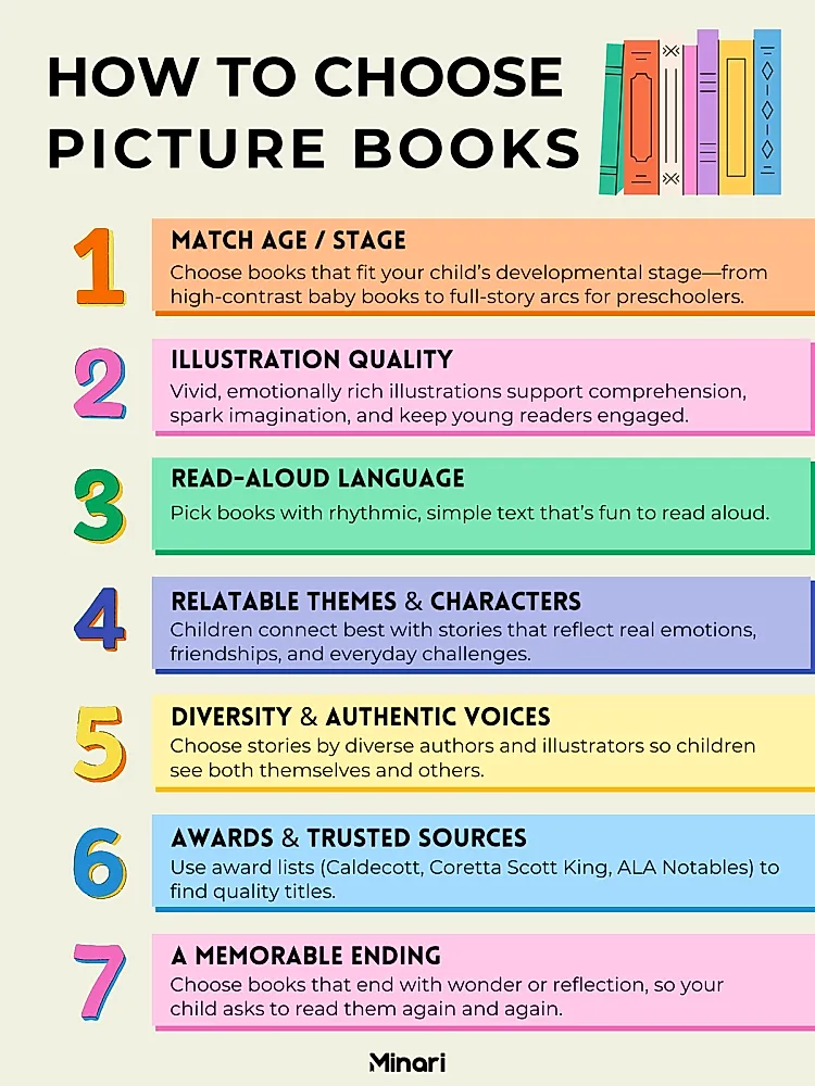 how to choose picture books for kids