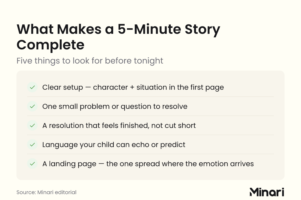 What Makes a 5-Minute Story Complete: clear setup with character and situation in the first page, one small problem or question to resolve, a resolution that feels finished, language your child can echo or predict, and a landing page where the emotion arrives