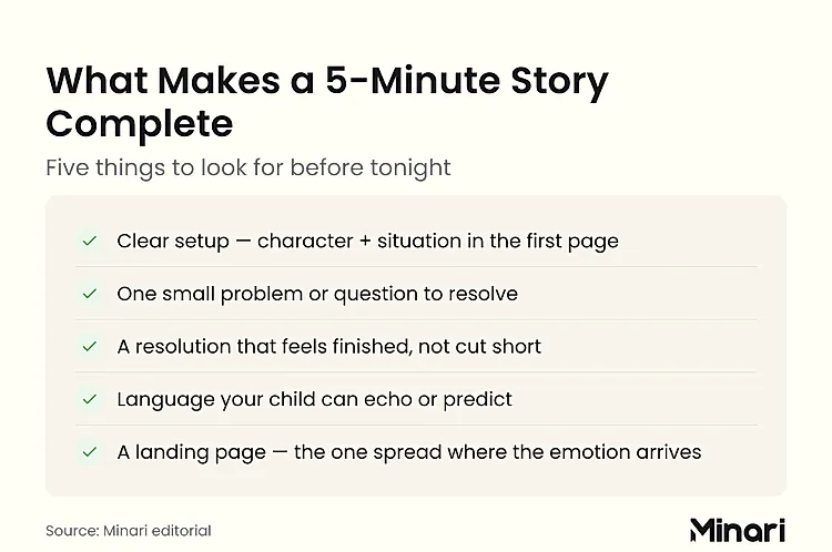 What Makes a 5-Minute Story Complete: clear setup with character and situation in the first page, one small problem or question to resolve, a resolution that feels finished, language your child can echo or predict, and a landing page where the emotion arrives