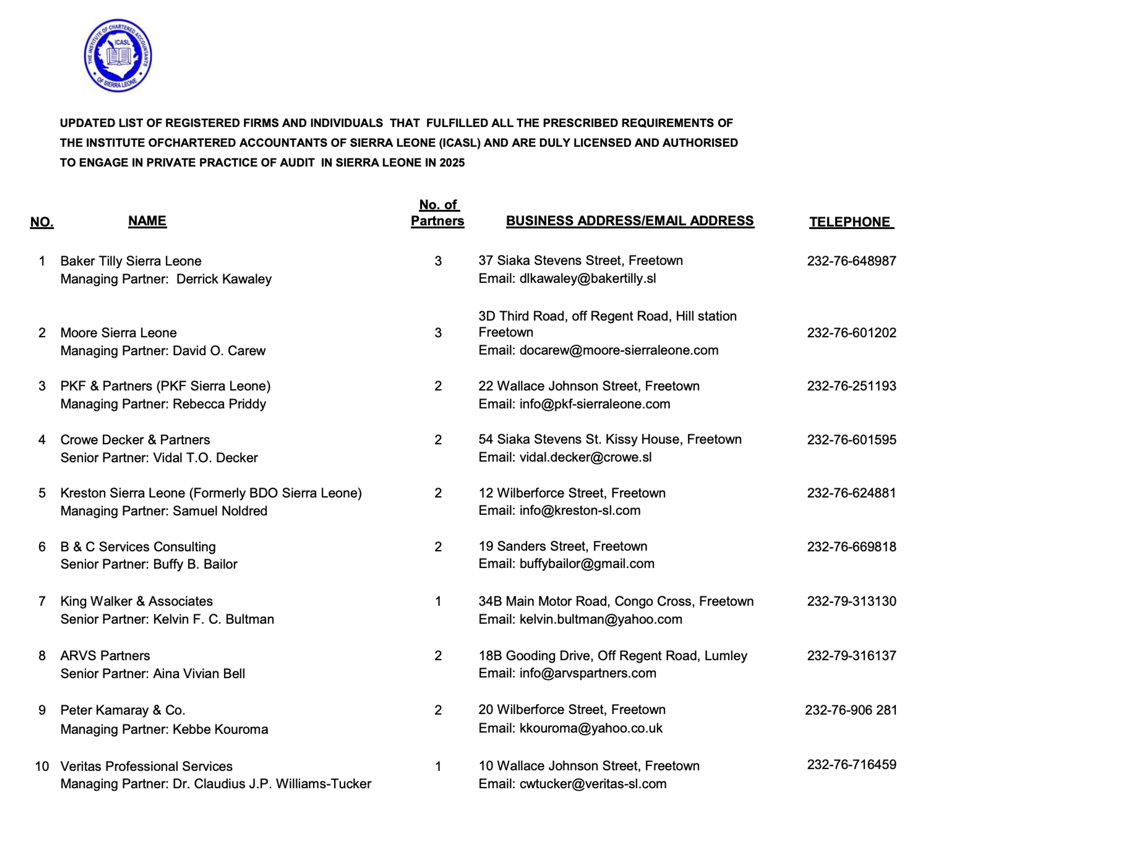 List of Licensed Audit Firms in Sierra Leone