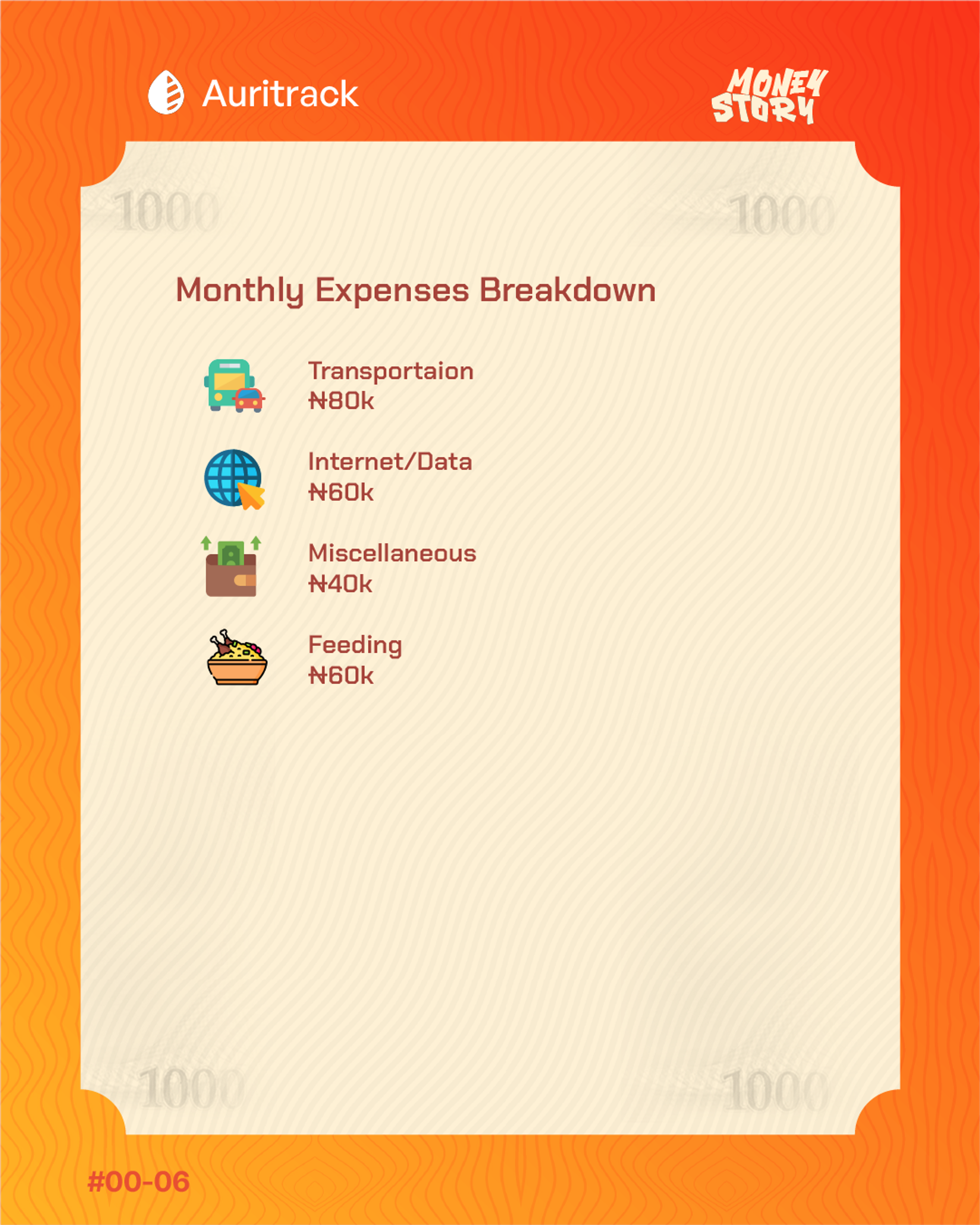His monthly expense breakdown
