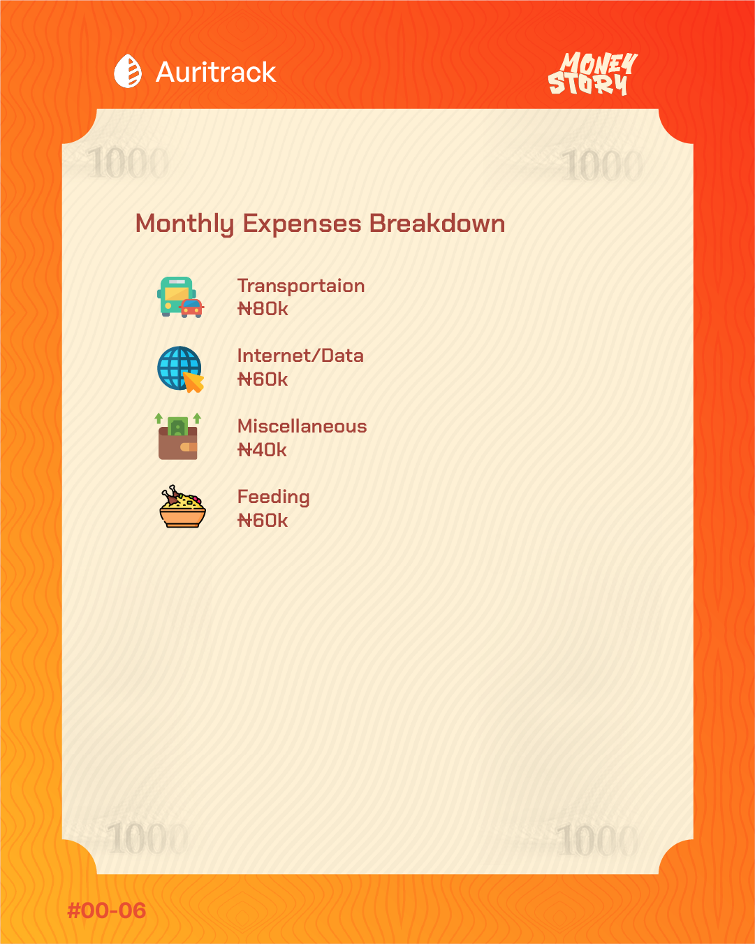 His monthly expense breakdown