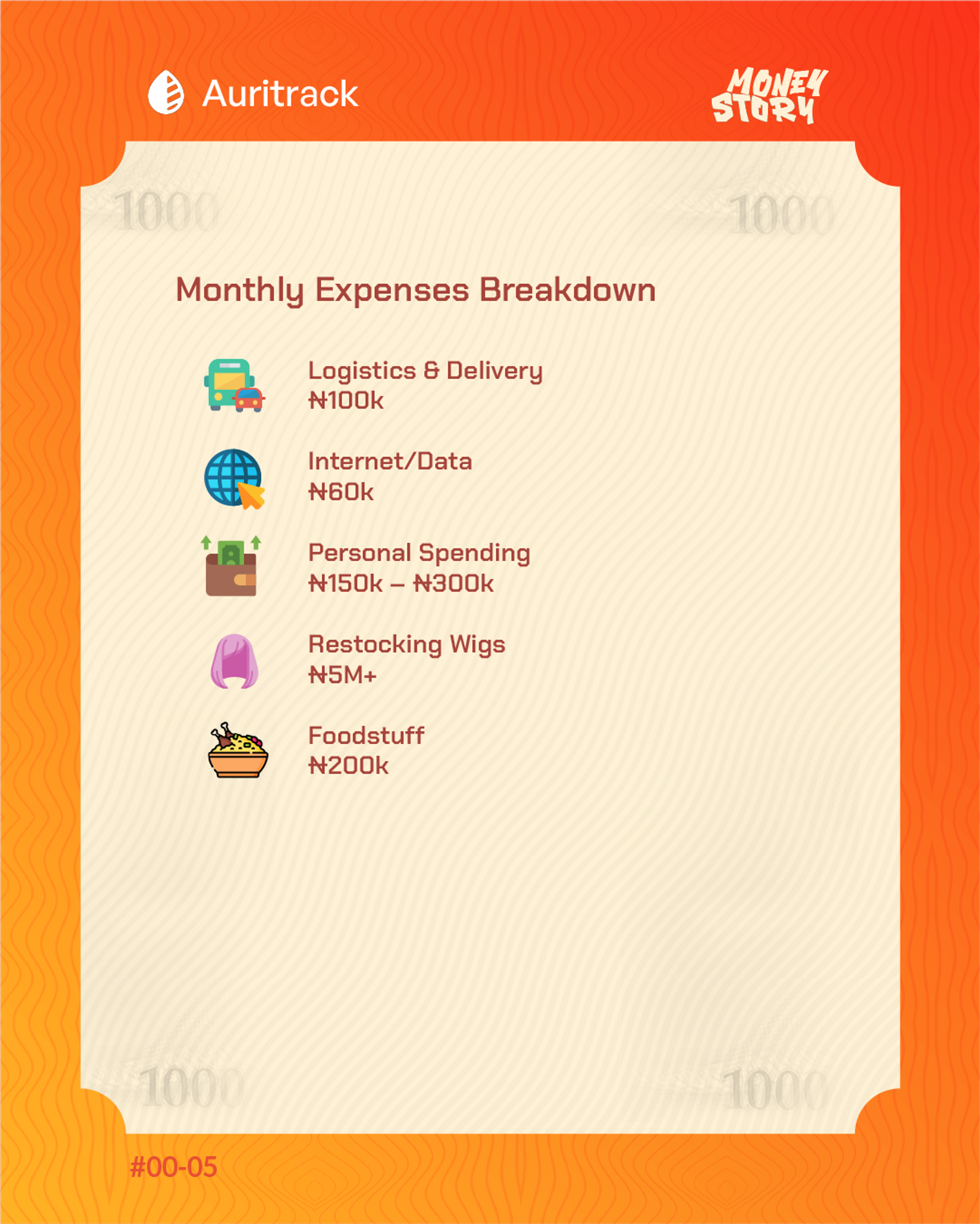 Her monthly expenses breakdown