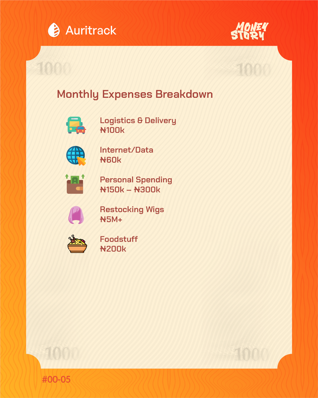 Her monthly expenses breakdown