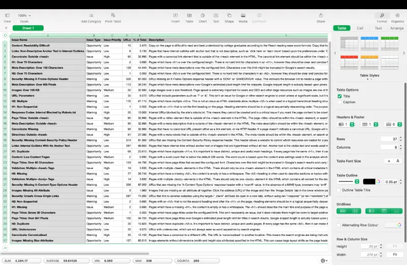 Screaming Frog crawl data showing lingering technical debt and SEO issues