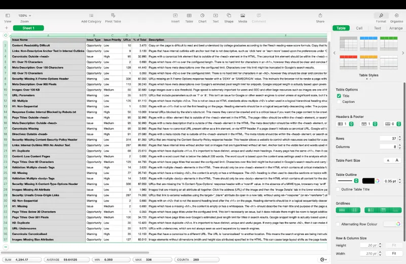 Screaming Frog crawl data showing lingering technical debt and SEO issues