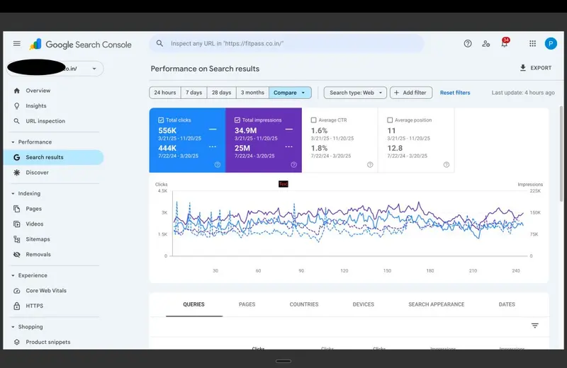 Google Search Console showing a dramatic traffic drop after a Core Update