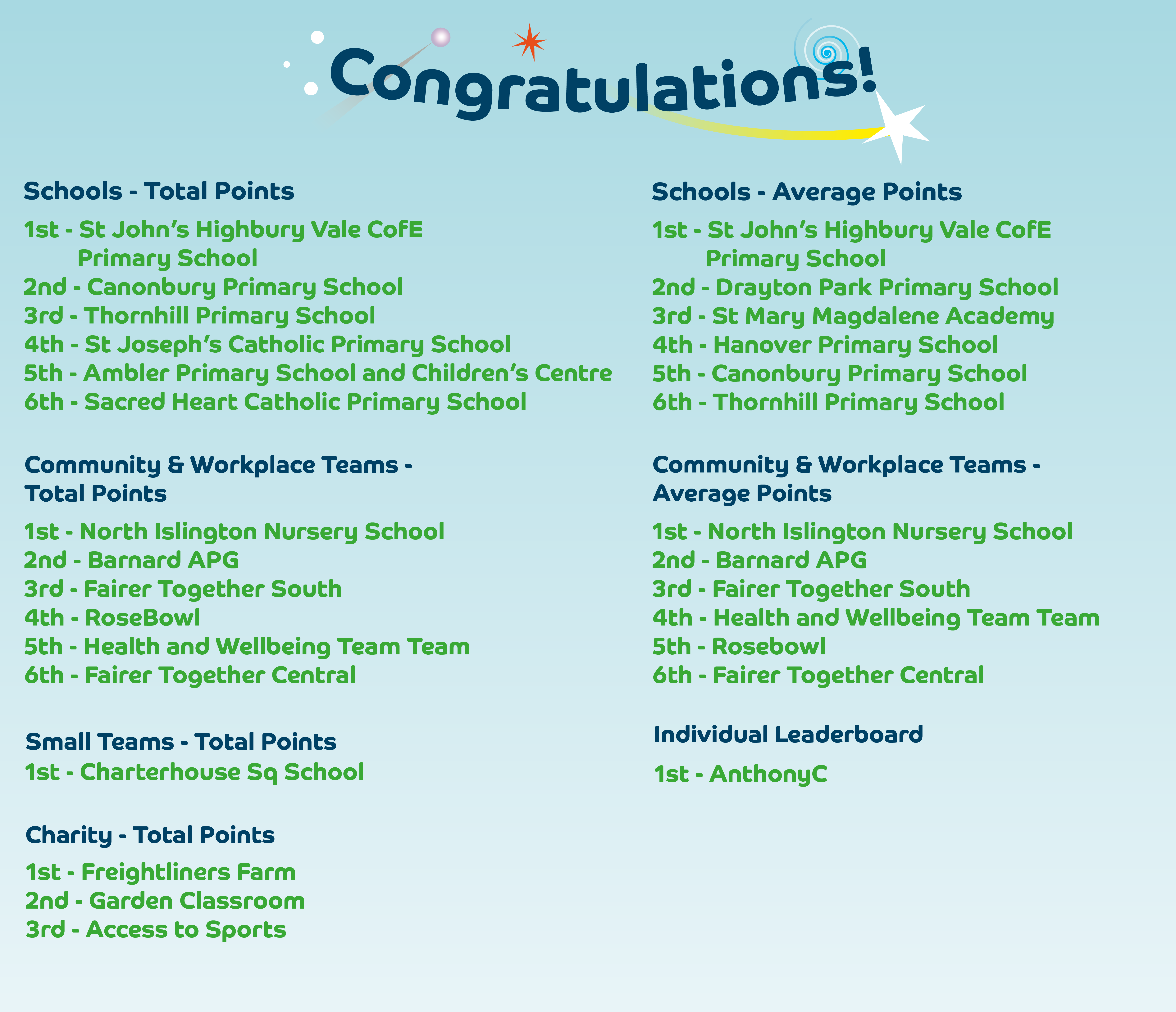 List of Leaderboard Winners