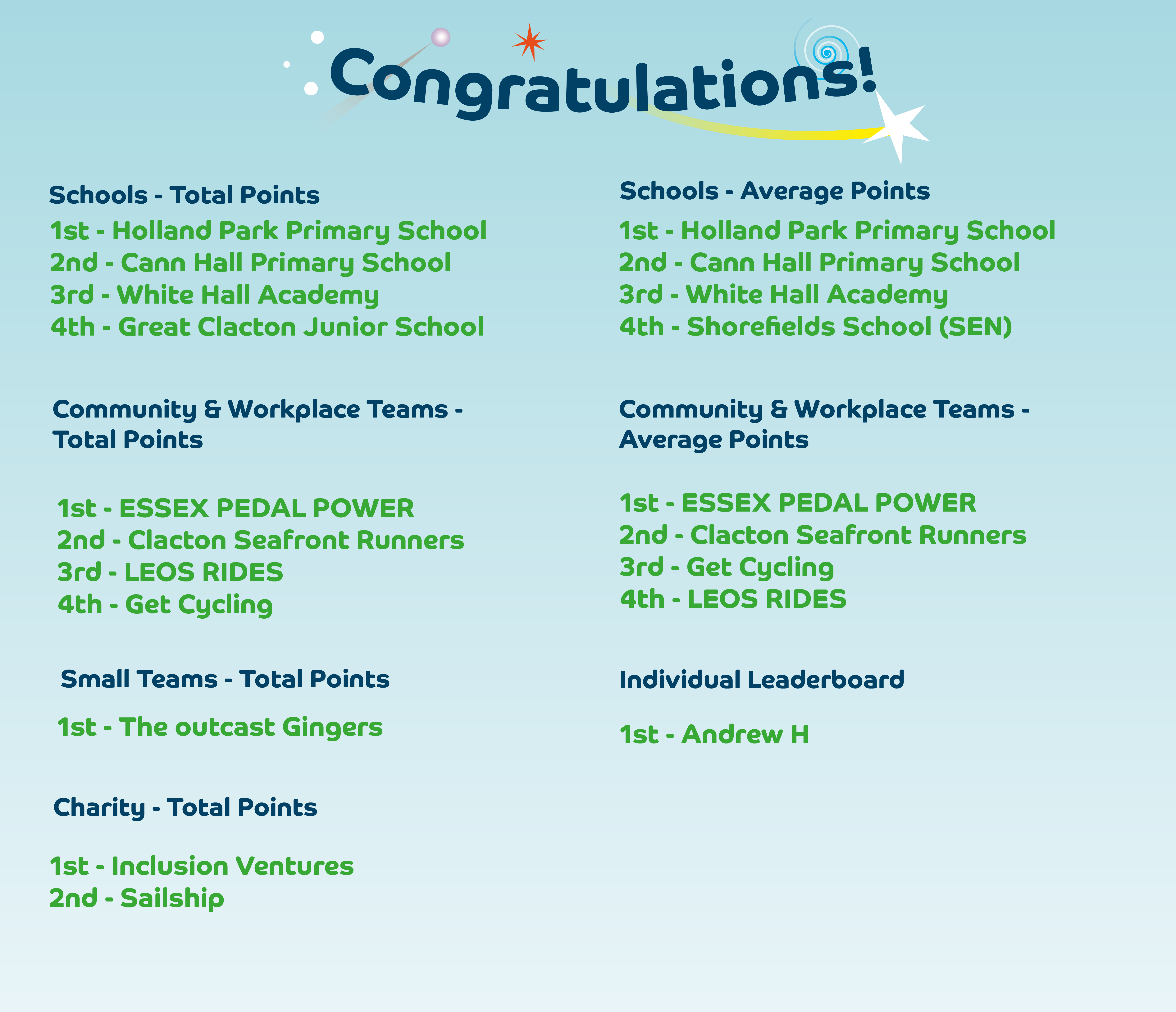 List of leaderboard winners