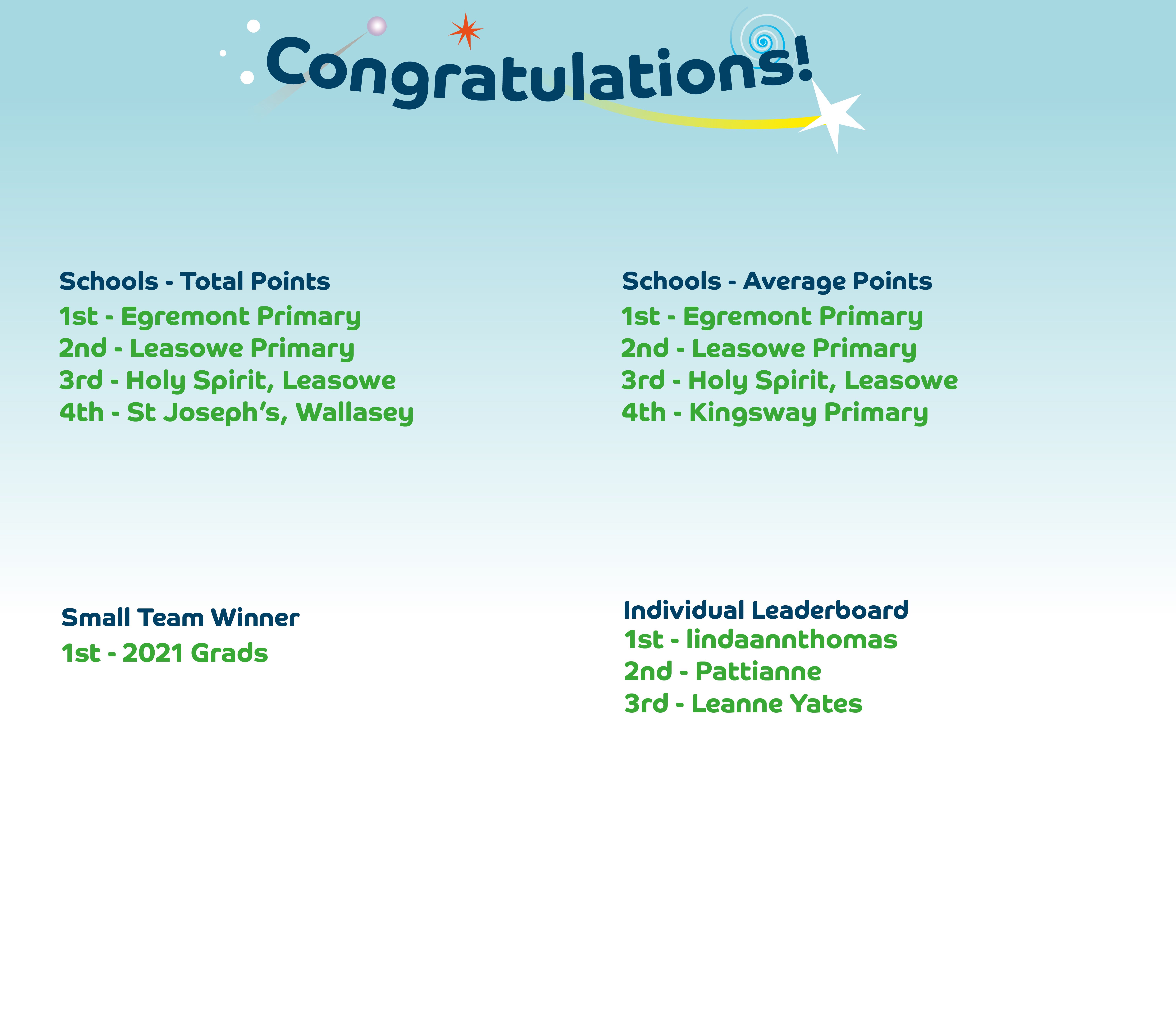Winners
