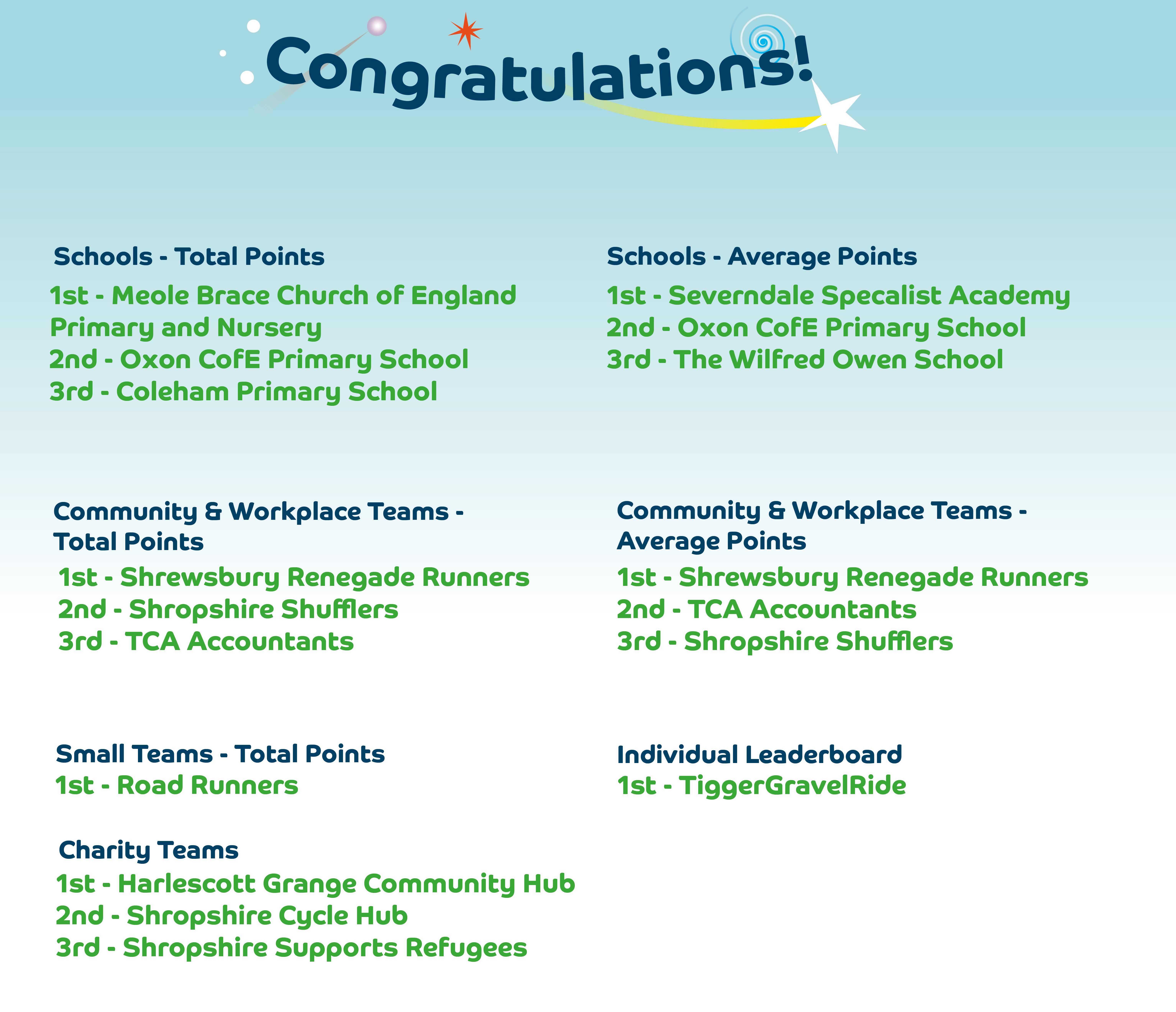 Shrewsbury Winners